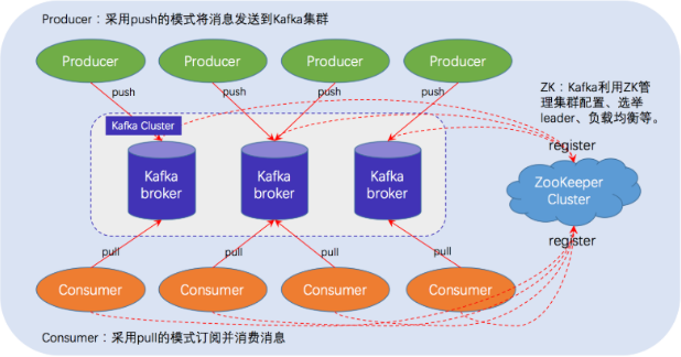 Kafka笔记
