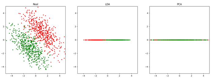 经典机器学习算法的极简实现（Python+NumPy）
