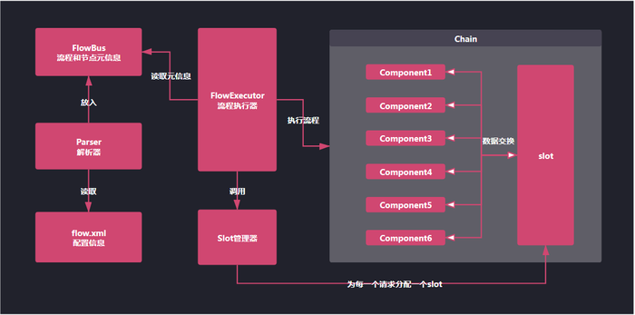 LiteFlow组件式流程引擎框架