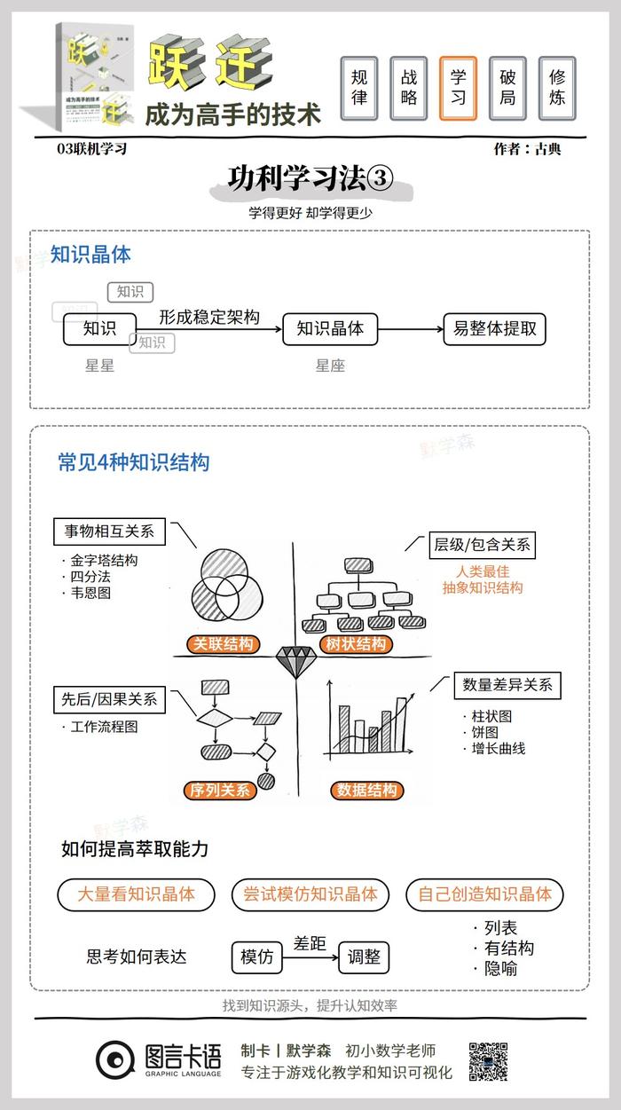 016功利学习法③：知识晶体-03联机学习《跃迁》