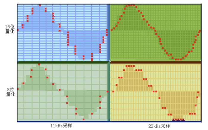 音视频学习笔记 - 音频基础知识