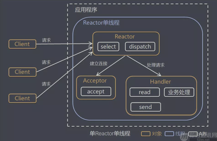 【手撸RPC框架】SpringBoot+Netty4实现RPC框架