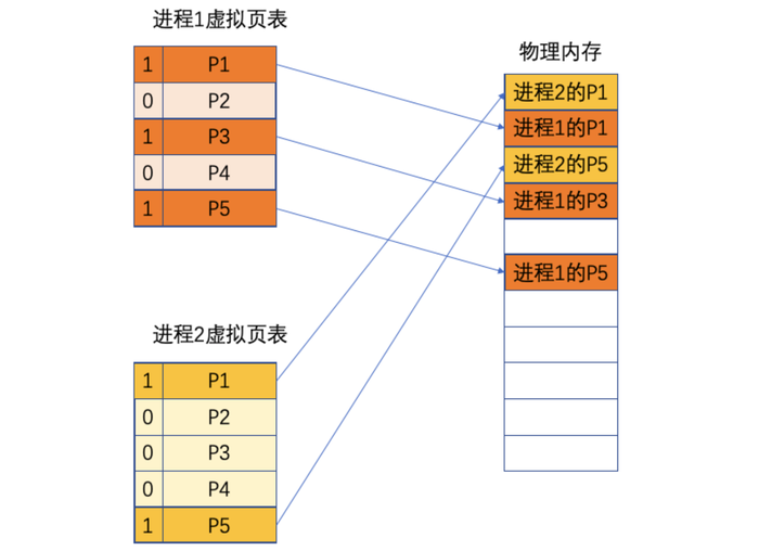 启动优化之二进制重排