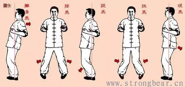 咏春拳的根基: 二字拑阳马